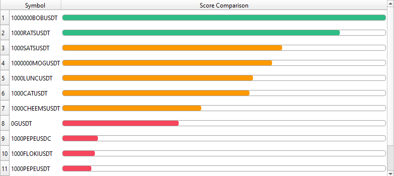 Dive Market Scanner preview